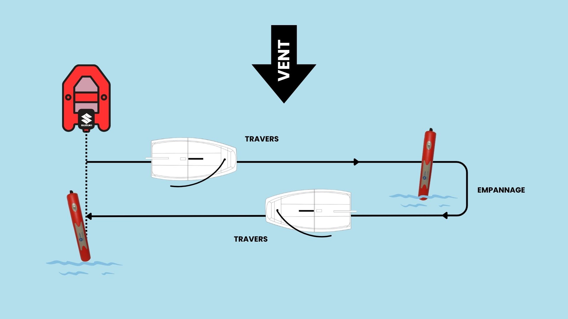 Travers parcours